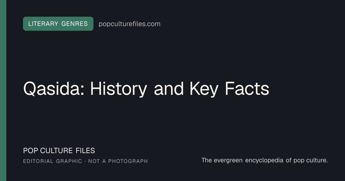 Editorial graphic for: Qasida: History and Key Facts