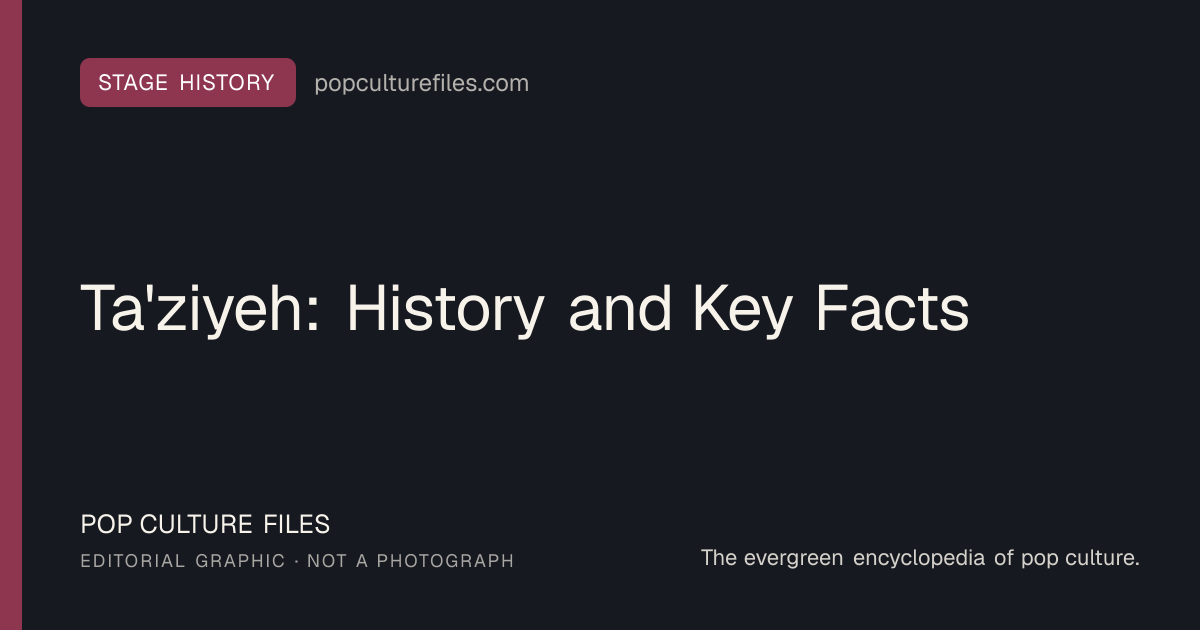 Editorial graphic for: Ta'ziyeh: History and Key Facts