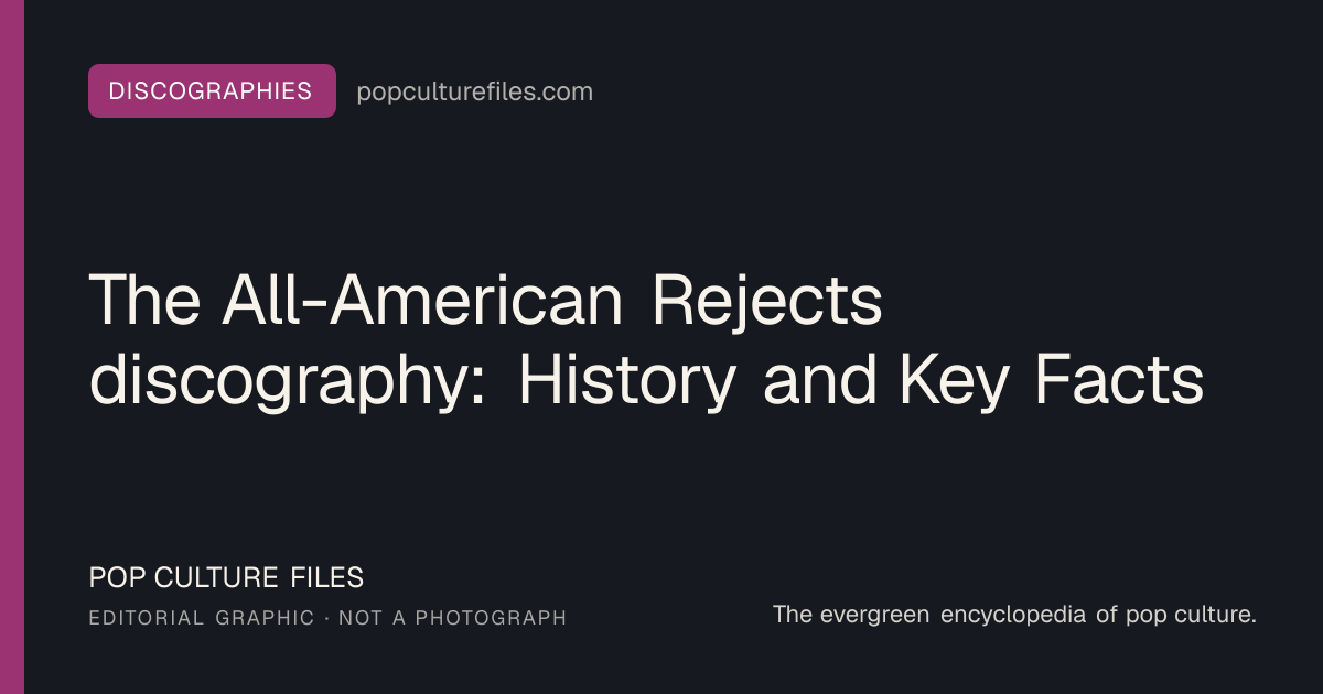 Editorial graphic for: The All-American Rejects discography: History and Key Facts
