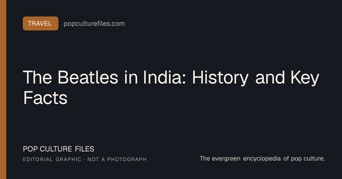 Editorial graphic for: The Beatles in India: History and Key Facts