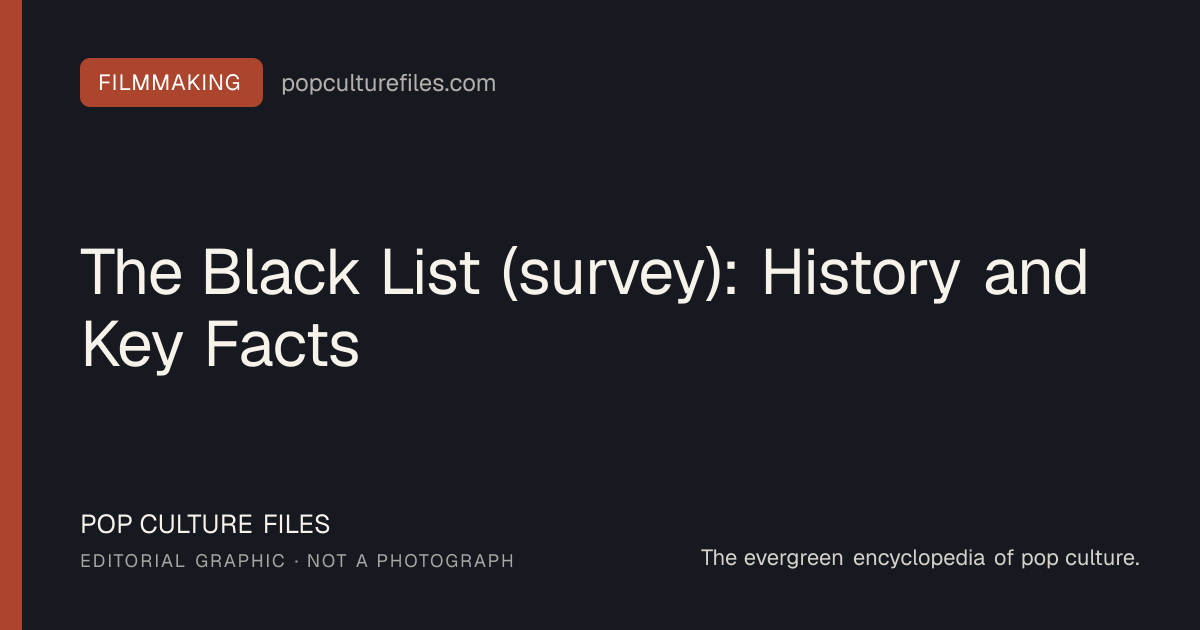 Editorial graphic for: The Black List (survey): History and Key Facts