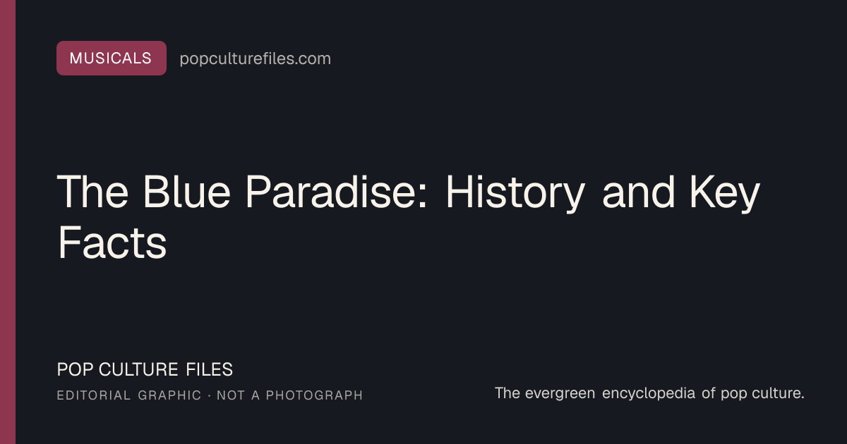 Editorial graphic for: The Blue Paradise: History and Key Facts