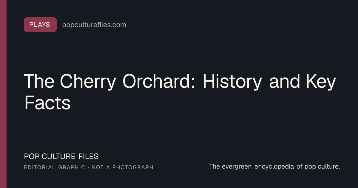Original editorial graphic for The Cherry Orchard: History and Key Facts