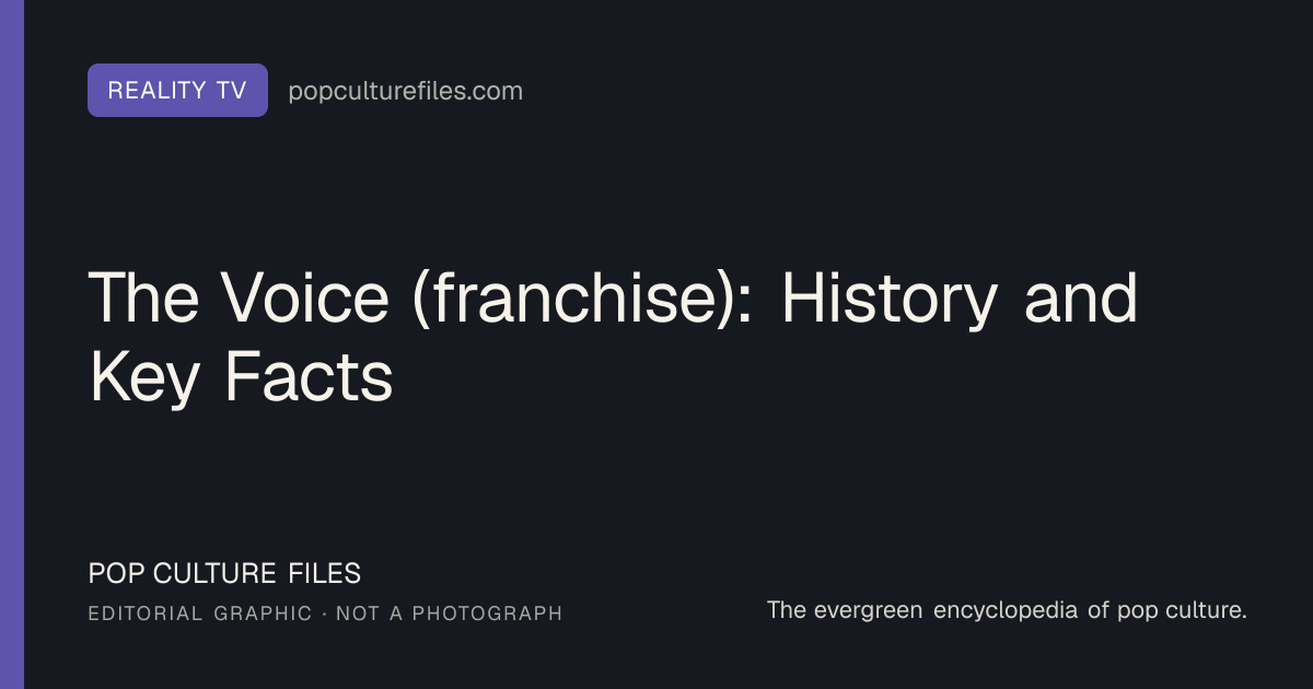 Editorial graphic for: The Voice (franchise): History and Key Facts