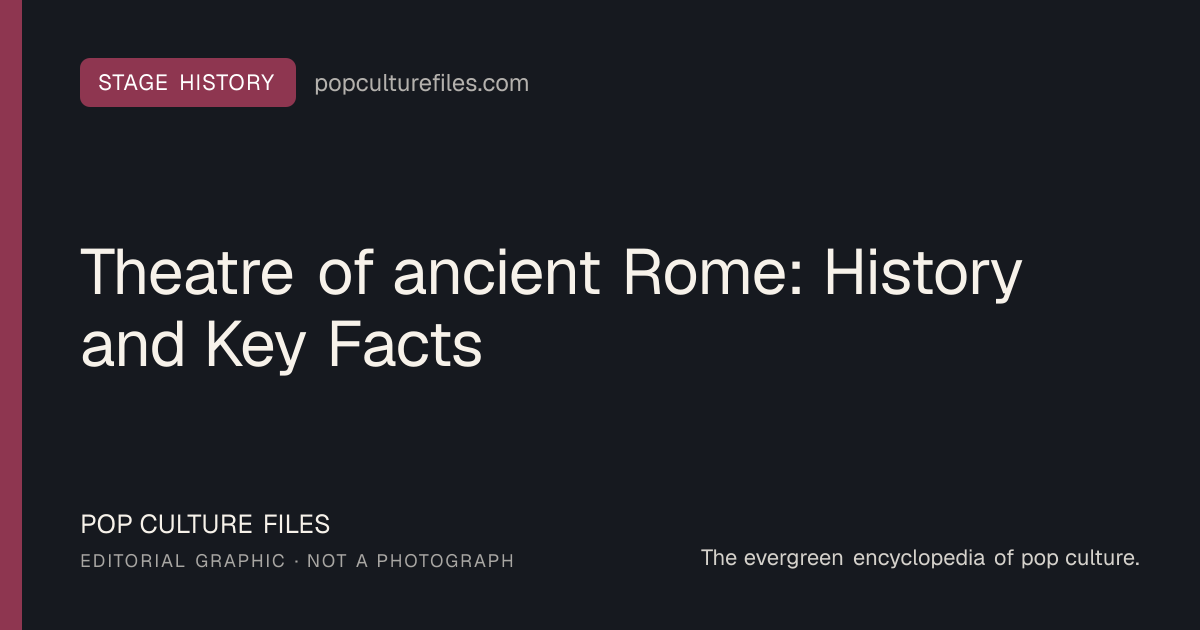 Editorial graphic for: Theatre of ancient Rome: History and Key Facts