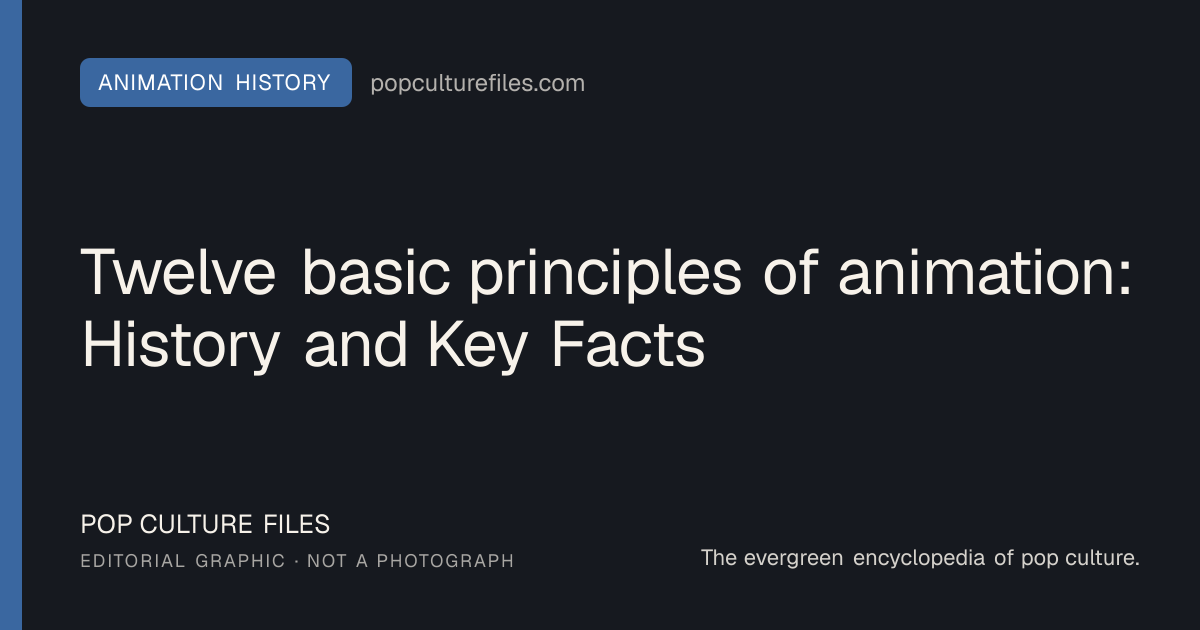 Editorial graphic for: Twelve basic principles of animation: History and Key Facts