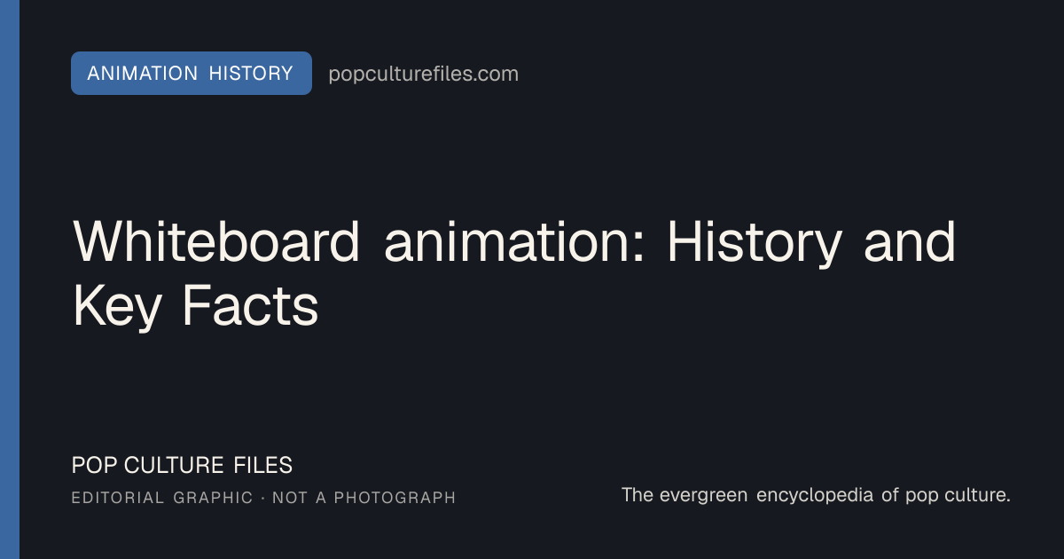 Editorial graphic for: Whiteboard animation: History and Key Facts