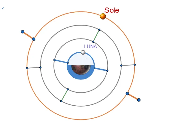 Eudoxus of Cnidus