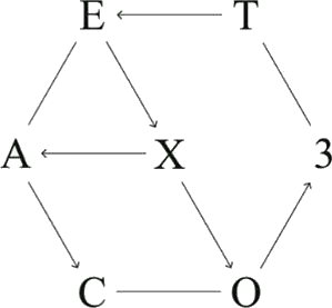Ex'Act