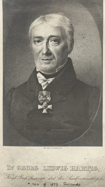 Georg Ludwig Hartig