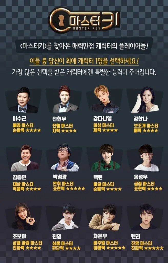 Master Key poster